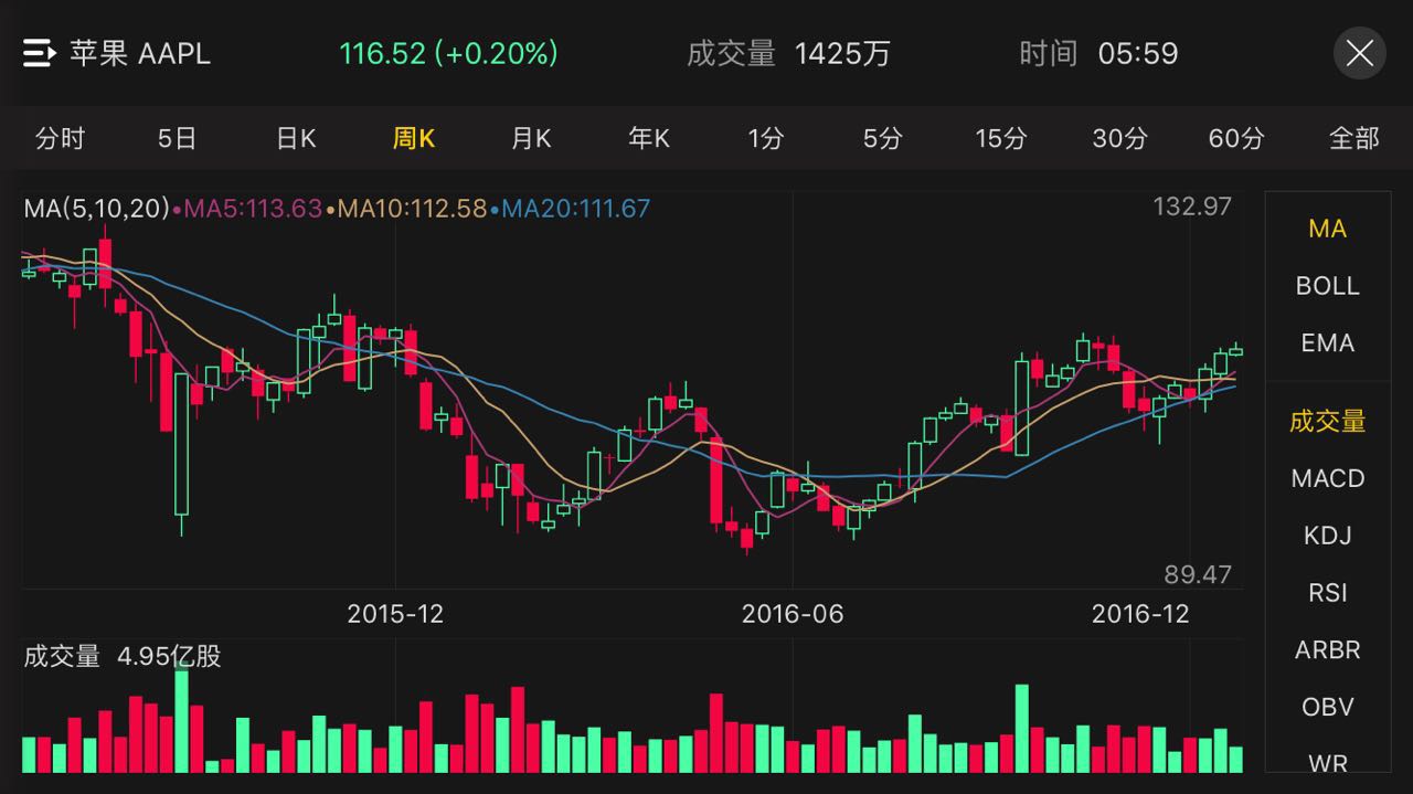 2016年虎友最关注的10只美国股票|老虎证券年度盘点第五波_老虎社区_美港股上老虎- 老虎社区
