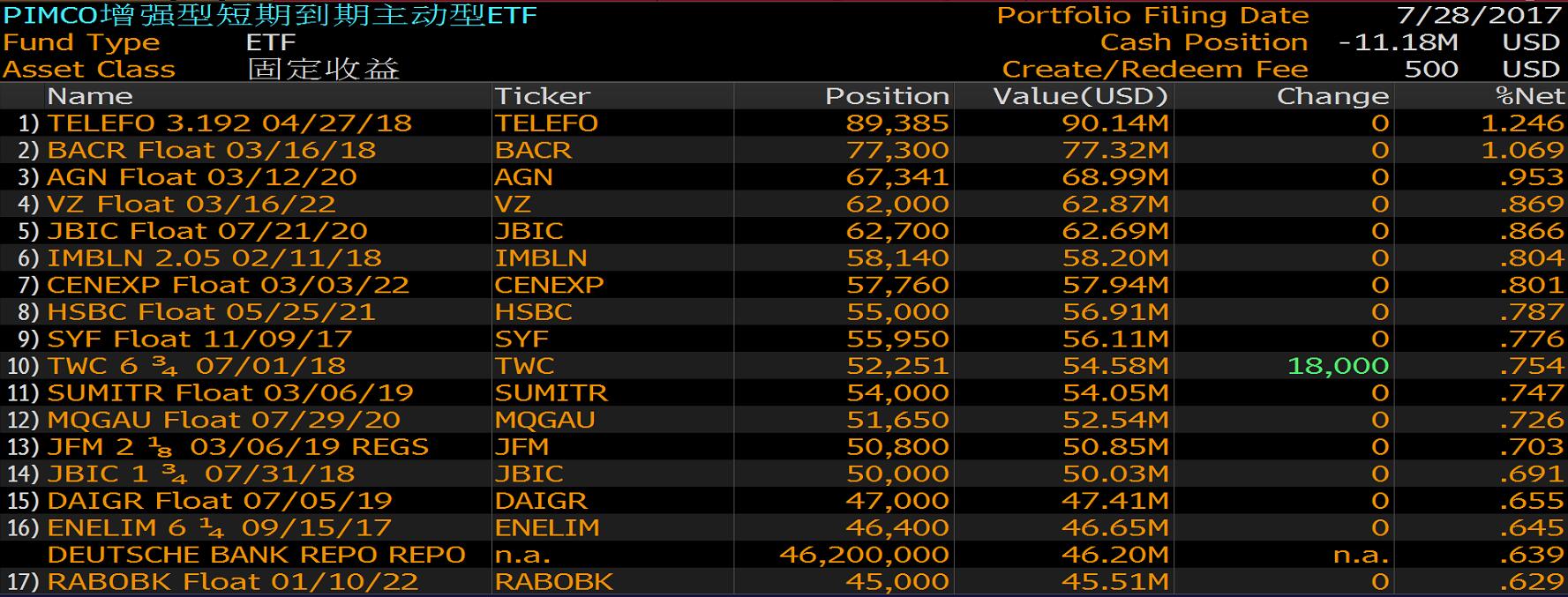 美股的货币基金，也像“银华日利”一样趟赚吗？_老虎社区_美港股上老虎- 老虎社区