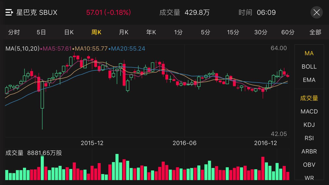 2016年虎友最关注的10只美国股票|老虎证券年度盘点第五波_老虎社区_美港股上老虎- 老虎社区