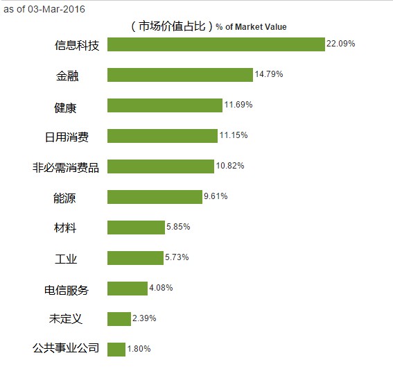 如何投资经济高速增长的印度 Etf 老虎社区