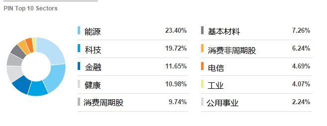 如何投资经济高速增长的印度 Etf 老虎社区