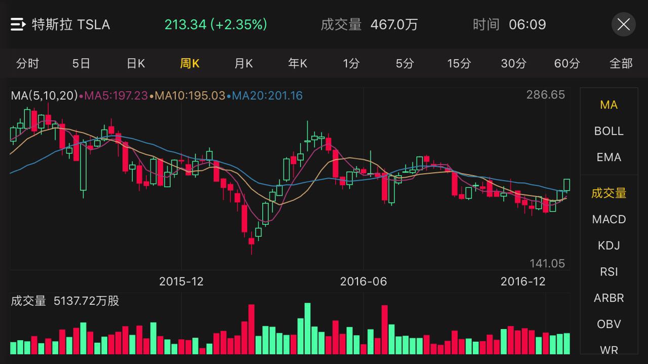 2016年虎友最关注的10只美国股票|老虎证券年度盘点第五波_老虎社区_美港股上老虎- 老虎社区