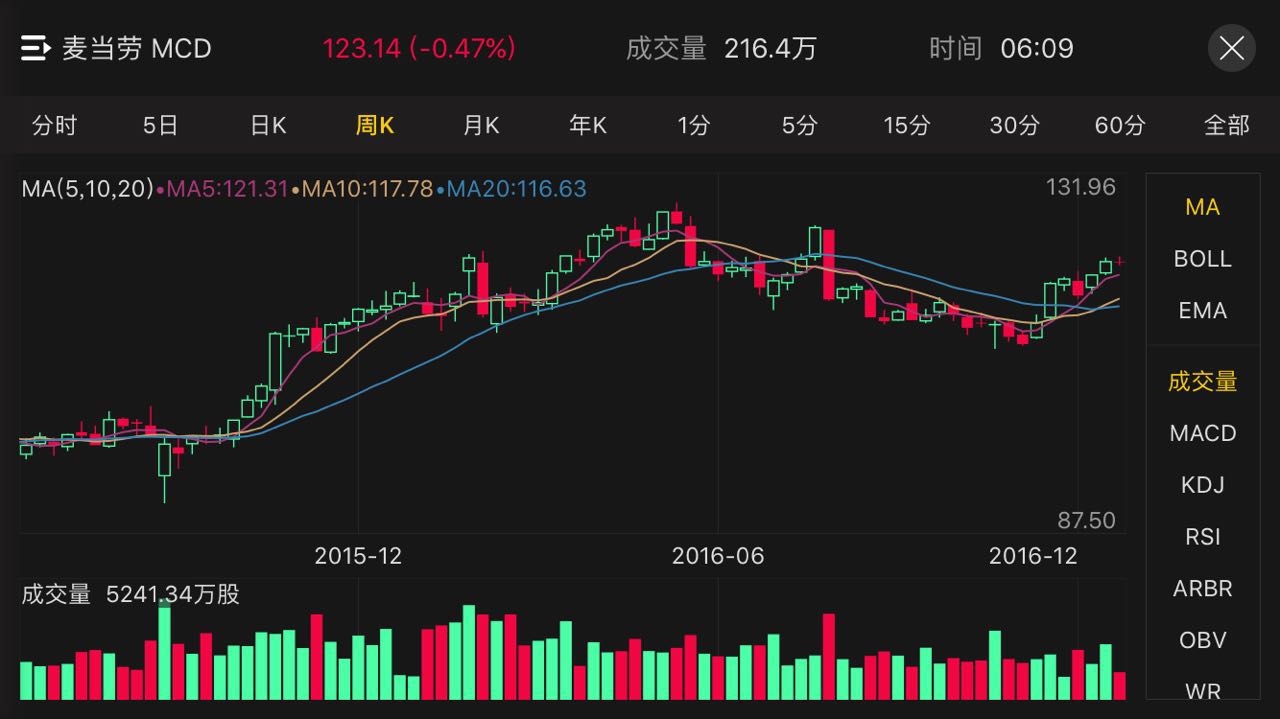 2016年虎友最关注的10只美国股票|老虎证券年度盘点第五波_老虎社区_美港股上老虎- 老虎社区