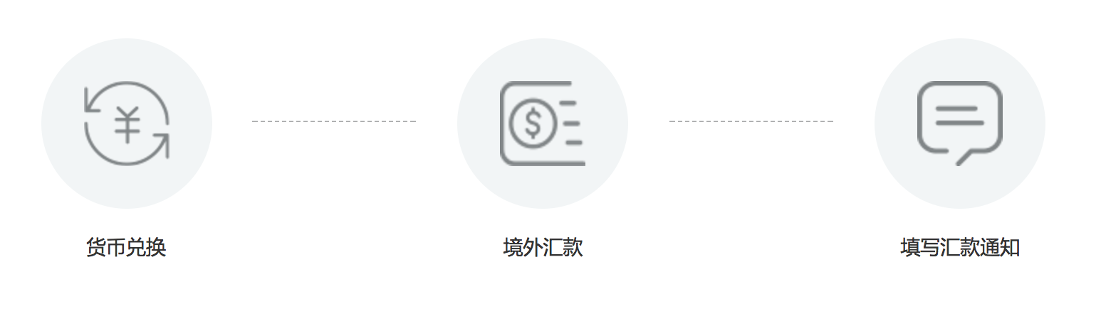 老虎证券入金及出金必读-图片1
