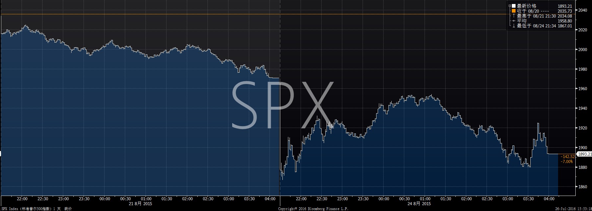 资料贴：各国股市都有涨跌停或熔断机制吗？_老虎社区_美港股上老虎- 老虎社区