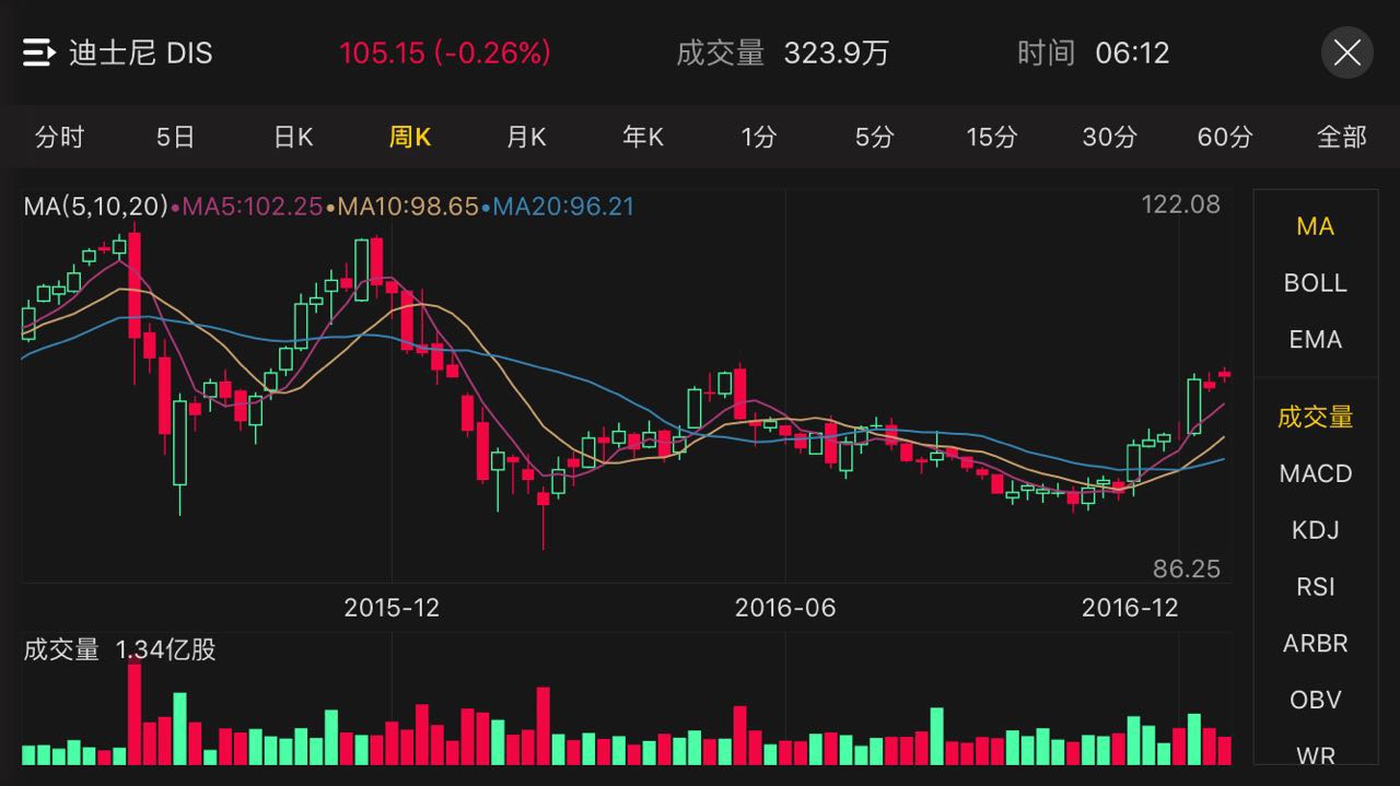 2016年虎友最关注的10只美国股票|老虎证券年度盘点第五波_老虎社区_美港股上老虎- 老虎社区
