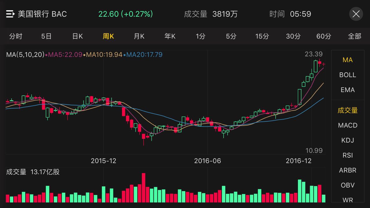 2016年虎友最关注的10只美国股票|老虎证券年度盘点第五波_老虎社区_美港股上老虎- 老虎社区
