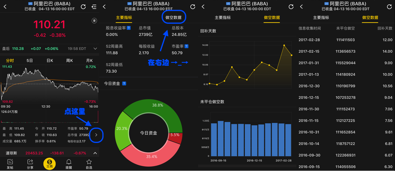 通知】老虎股票更新做空数据、自定义分组、学院&研报等新功能_老虎社区_美港股上老虎- 老虎社区