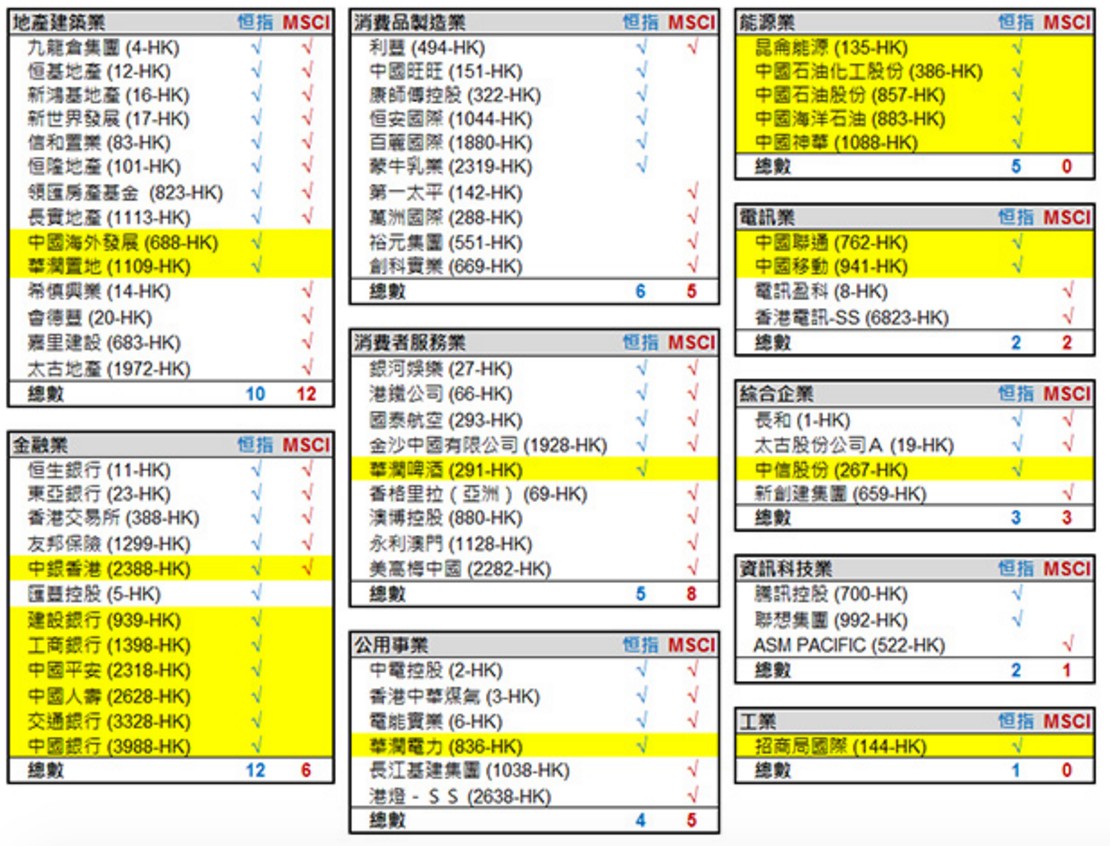 EWH：追踪香港市场的美股ETF_老虎社区_美港股上老虎- 老虎社区